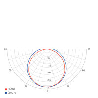 Feuchtraumleuchte - Tri Proof Motion 700 mm, 18,5 W, 4000 K, Weiß