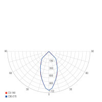 Deckeneinbauleuchte - COB 170 Max, 25 W, 4000 K, Weiß